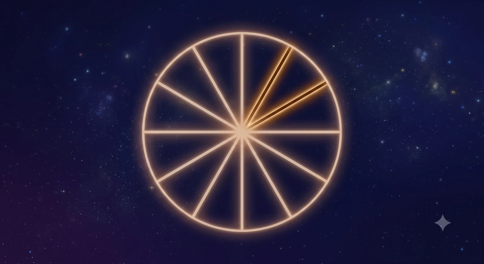 Mot vong tron anh sang the hien chu ky 60 nam, trong do hai diem lien tiep duoc noi voi nhau bang mot cung sang mau nau vang, tuong trung cho hai nam Mau Dan va Ky Mao cung mang ban menh Thanh Dau Tho